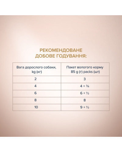 Вологий корм для собак малих порід Club 4 Paws Selection з качкою та індичкою в соусі 85 г