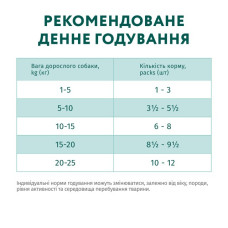 Вологий корм для собак OptiMeal Adult з кроликом та чорницею в соусі 100 г