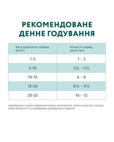 Вологий корм для собак OptiMeal Adult з кроликом та чорницею в соусі 100 г