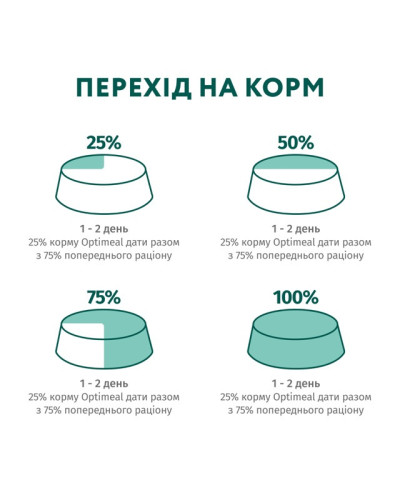Вологий корм для собак OptiMeal Adult з кроликом та чорницею в соусі 100 г