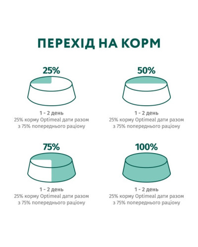 Вологий корм для собак OptiMeal Adult з лососем та голубкою в соусі 100 г