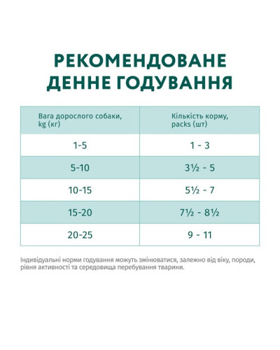 Вологий корм для собак OptiMeal Adult з лососем та голубкою в соусі 100 г