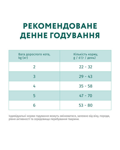 Сухий корм для стерилізованих котів OptiMeal Sterilised із лососем 4 кг