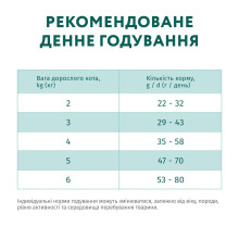 Сухой корм для стерилизованных котов OptiMeal Sterilised с лососем 700 г