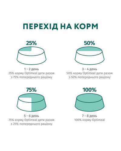 Сухий корм для стерилізованих котів OptiMeal Sterilised з лососем 700 г