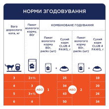 Вологий корм для котів Club 4 Paws Hairball Control 80 г
