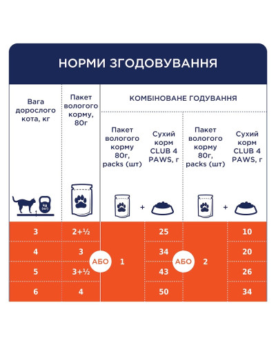 Вологий корм для котів Club 4 Paws Hairball Control 80 г