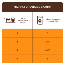 Вологий корм для котів Club 4 Paws Sensitive Digestion для чутливого травлення з куркою у соусі 80 г