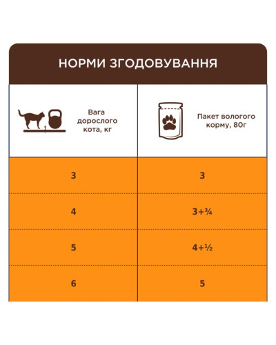 Влажный корм для котов Club 4 Paws Sensitive Digestion для чувствительного пищеварения с курицей в соусе 80 г