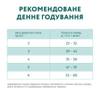 Сухий корм для стерилізованих котів OptiMeal Sterilised із лососем 10 кг