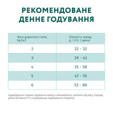 Сухой корм для стерилизованных котов OptiMeal Sterilised с лососем 10 кг