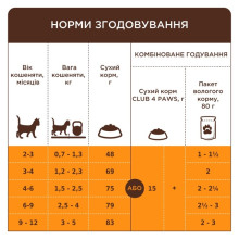 Сухой корм для котят Club 4 Paws с лососем 5 кг