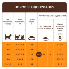 Сухий корм для кошенят Club 4 Paws з лососем 5 кг