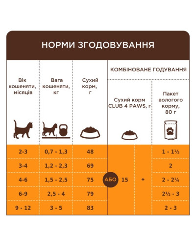 Сухий корм для кошенят Club 4 Paws з лососем 5 кг