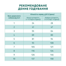 Сухий корм для собак малих порід OptiMeal Adult з високим вмістом лосося 700 г