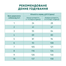 Сухий корм для собак малих порід OptiMeal Adult з високим вмістом лосося 700 г