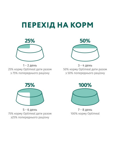 Сухий корм для собак малих порід OptiMeal Adult з високим вмістом лосося 700 г