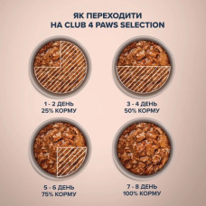 Вологий корм для котів Club 4 Paws Selection з куркою та телятиною в соусі 80 г