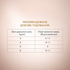 Вологий корм для котів Club 4 Paws Selection з куркою та телятиною в соусі 80 г