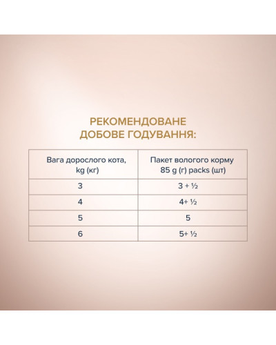 Вологий корм для котів Club 4 Paws Selection з куркою та телятиною в соусі 80 г