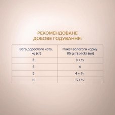 Вологий корм для котів Club 4 Paws Selection з оселедцем та салакою в желе 80 г
