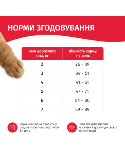 Сухий корм для котів Мяу з куркою 11 кг