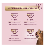 Суп для котів Delickcious з м'ясом курки, шинкою та шпинатом 80 г