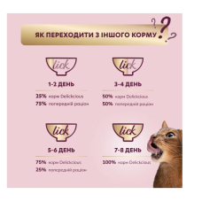 Суп для котів Delickcious з м'ясом курки, шинкою та шпинатом 80 г