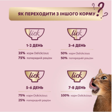 Влажный корм для котов Delickcious кусочки с уткой, курицей и шпинатом соусе 85 г