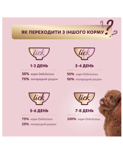 Вологий корм для собак Delickcious з індичкою та сиром у крем-супі 85 г