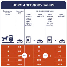 Сухой корм для собак малых пород Club 4 Paws 900 г