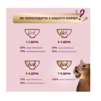 Вологий корм для котів Delickcious Шматочки з лососем та мідіями в соусі 85 г