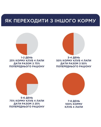 Вологий корм для собак Club 4 Paws з качкою у желе 100 г