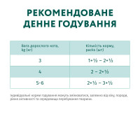Вологий корм для стерилізованих котів OptiMeal Sterilised Adult з лососем та чорницею в желе 85 г