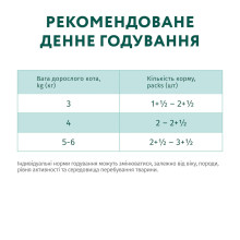 Влажный корм для стерилизованных котов OptiMeal Sterilised Adult с говядиной и индюшиным филе в желе 85 г
