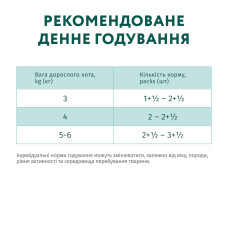 Вологий корм для стерилізованих котів OptiMeal Sterilised Adult з яловичиною та індичиним філе в желе 85 г