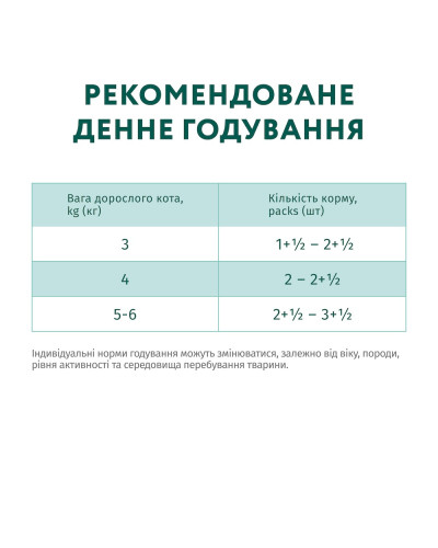 Вологий корм для стерилізованих котів OptiMeal Sterilised Adult з яловичиною та індичиним філе в желе 85 г
