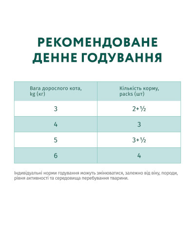 Вологий корм для котів OptiMeal Adult з індичкою в гарбузовому соусі 85 г