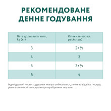 Влажный корм для котов OptiMeal Adult с кроликом в морковном желе 85 г