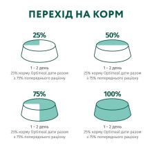 Влажный корм для котов OptiMeal Adult с кроликом в морковном желе 85 г