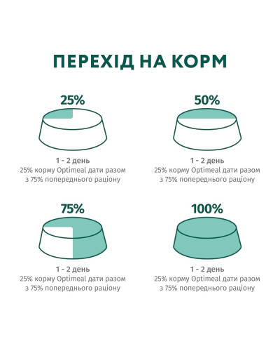 Вологий корм для котів OptiMeal Adult із фореллю у кремовому соусі 85 г
