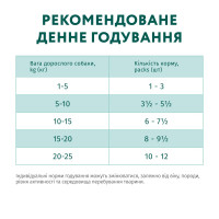 Вологий корм для собак OptiMeal Adult з яловичиною та журавлиною в желе 100 г