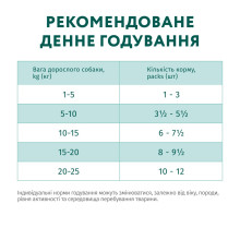 Влажный корм для собак OptiMeal Adult с говядиной и клюквой в желе 100 г