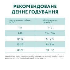 Вологий корм для собак OptiMeal Adult з яловичиною та журавлиною в желе 100 г