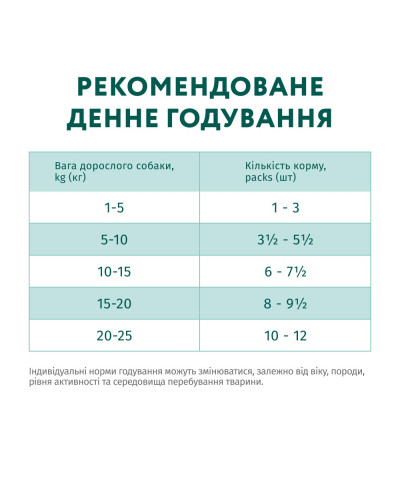 Влажный корм для собак OptiMeal Adult с говядиной и клюквой в желе 100 г