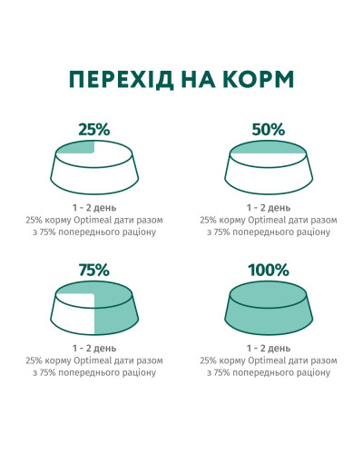 Влажный корм для собак OptiMeal Adult с говядиной и клюквой в желе 100 г