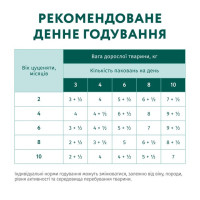 Вологий корм для цуценят OptiMeal Puppy з індичкою та морквою в соусі 100 г