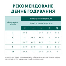 Вологий корм для цуценят OptiMeal Puppy з індичкою та морквою в соусі 100 г