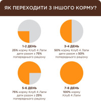 Вологий корм для кошенят Club 4 Paws з лососем у соусі 80 г