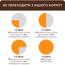 Вологий корм для кошенят Club 4 Paws з лососем у соусі 80 г